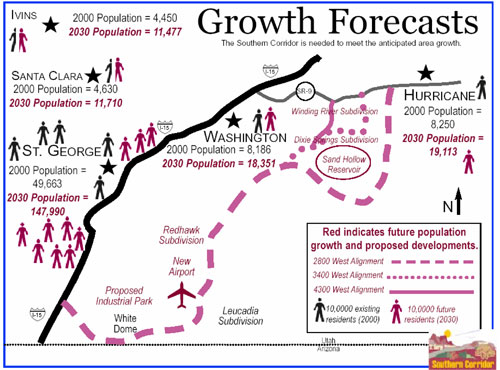 growth forecast